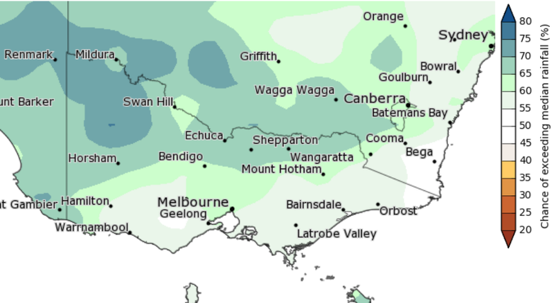 rainfall prediction for victoria